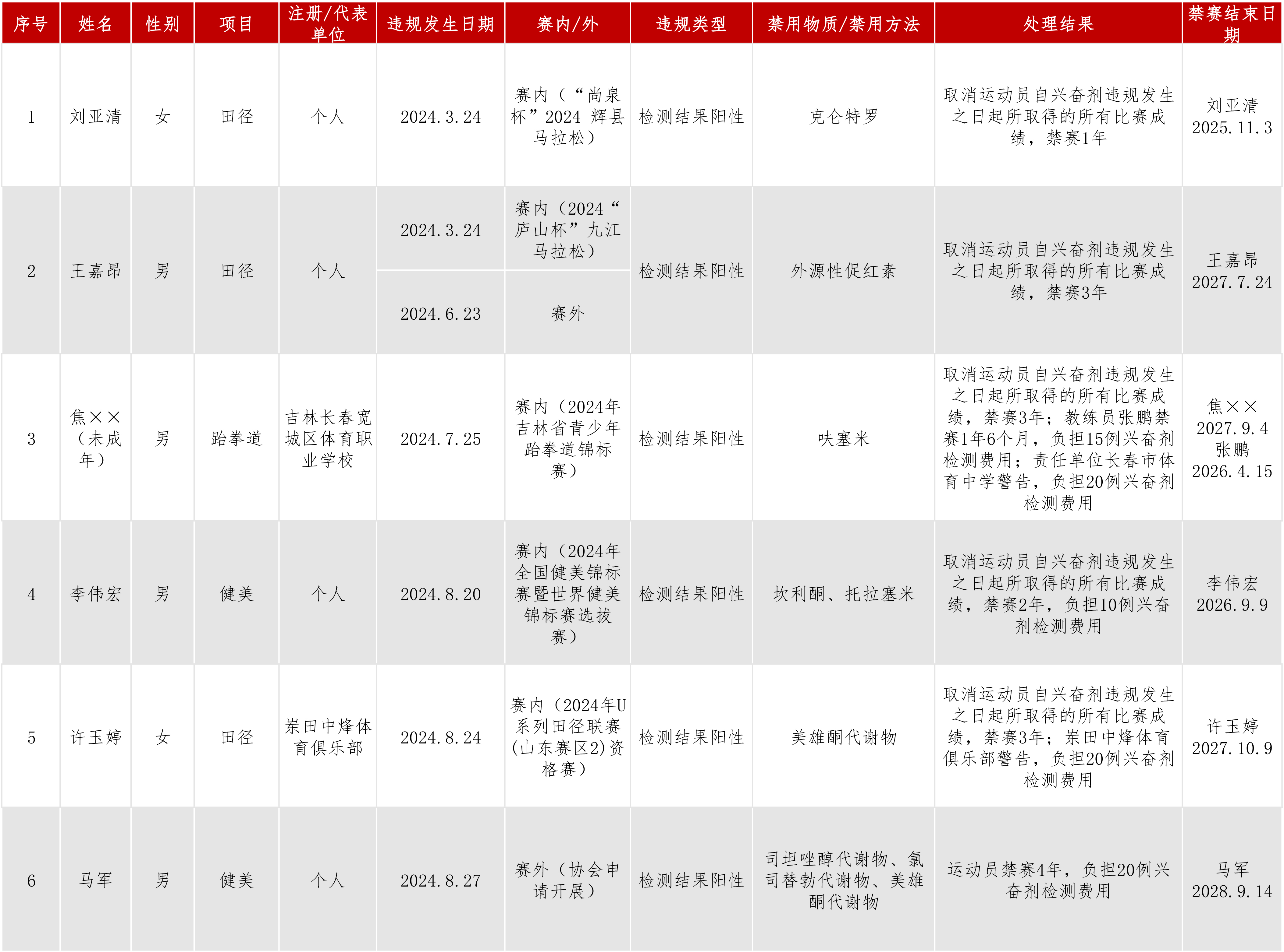 处理结果公布动态.jpg