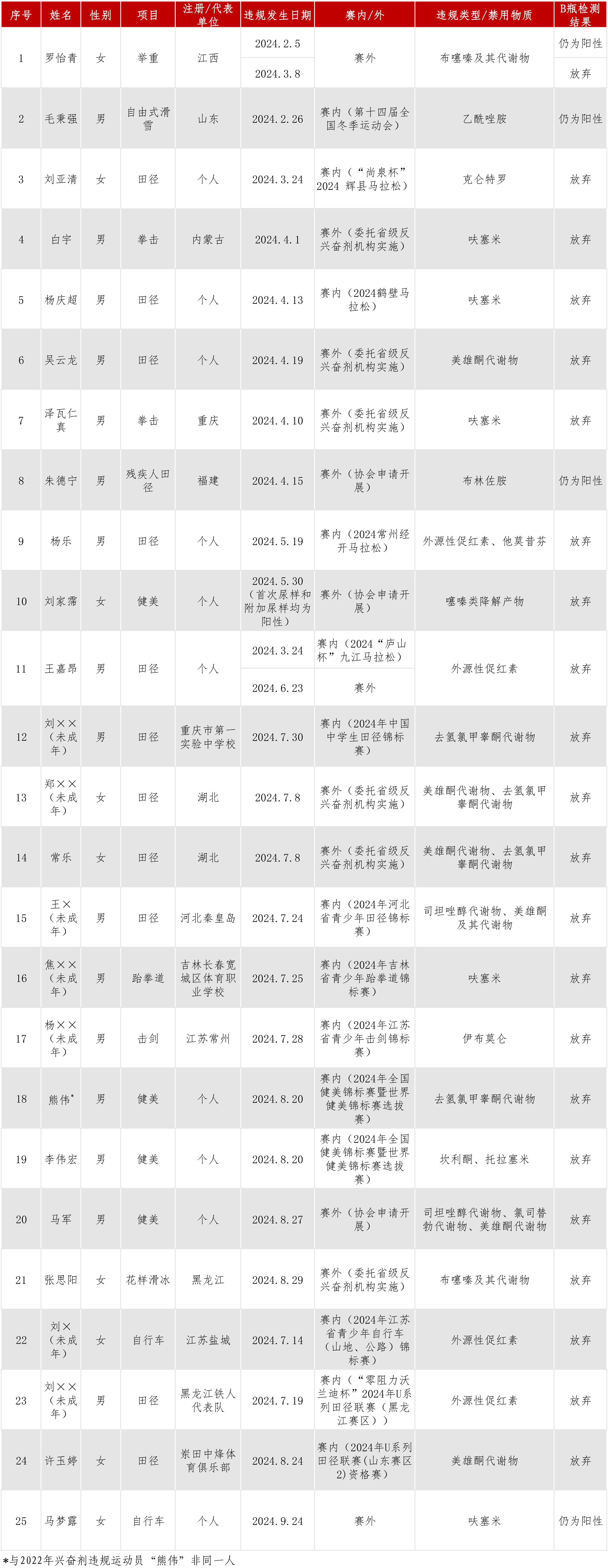 违规信息公开2024年度.jpg